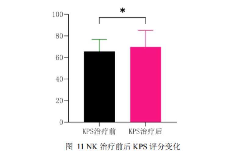 增强NK细胞，远离癌症威胁！